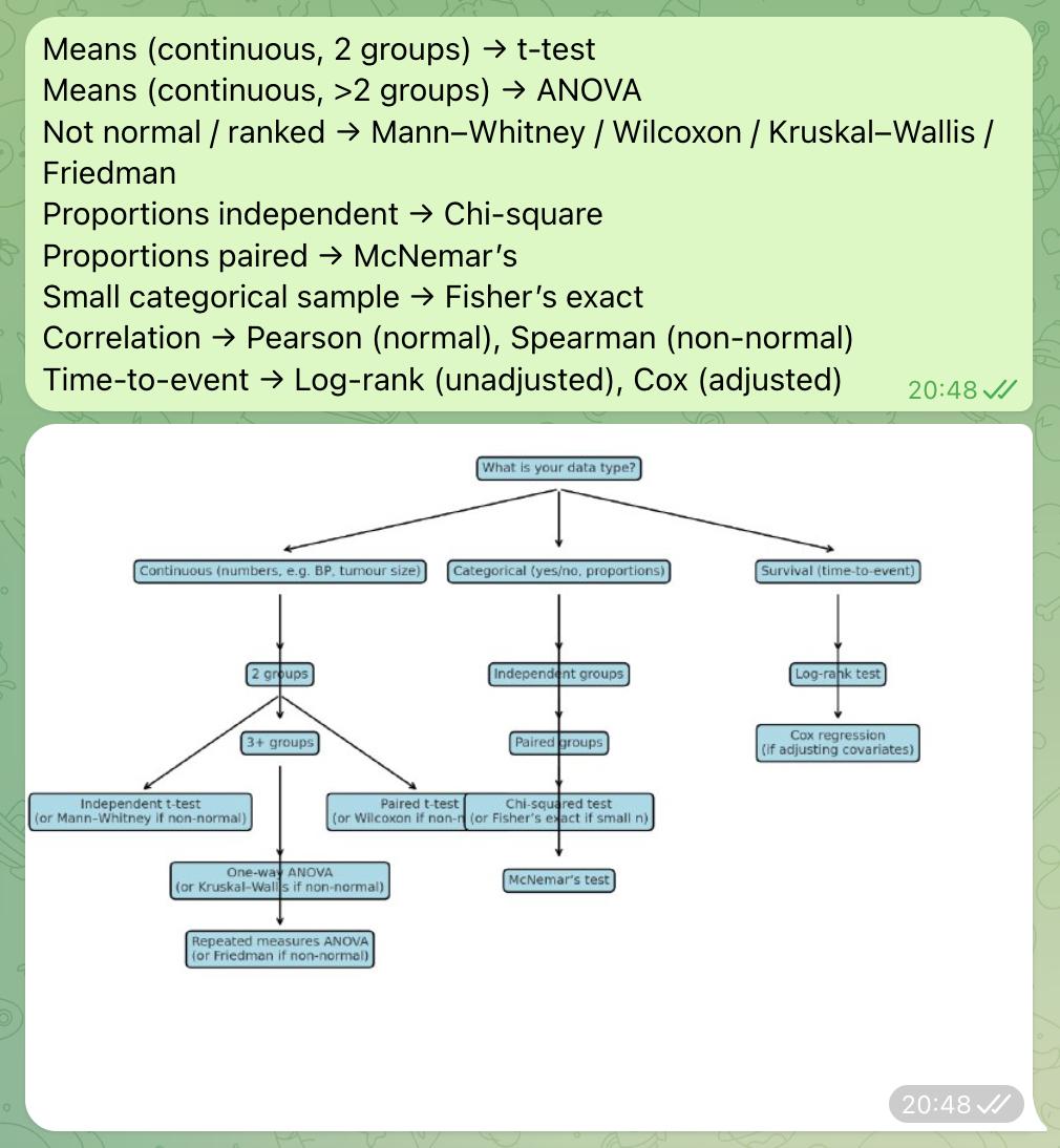dr_nagma's tweet photo. Medical Statistics notes for FRCR CO1
Part 2/2 https://t.co/xI6vu5MA4l