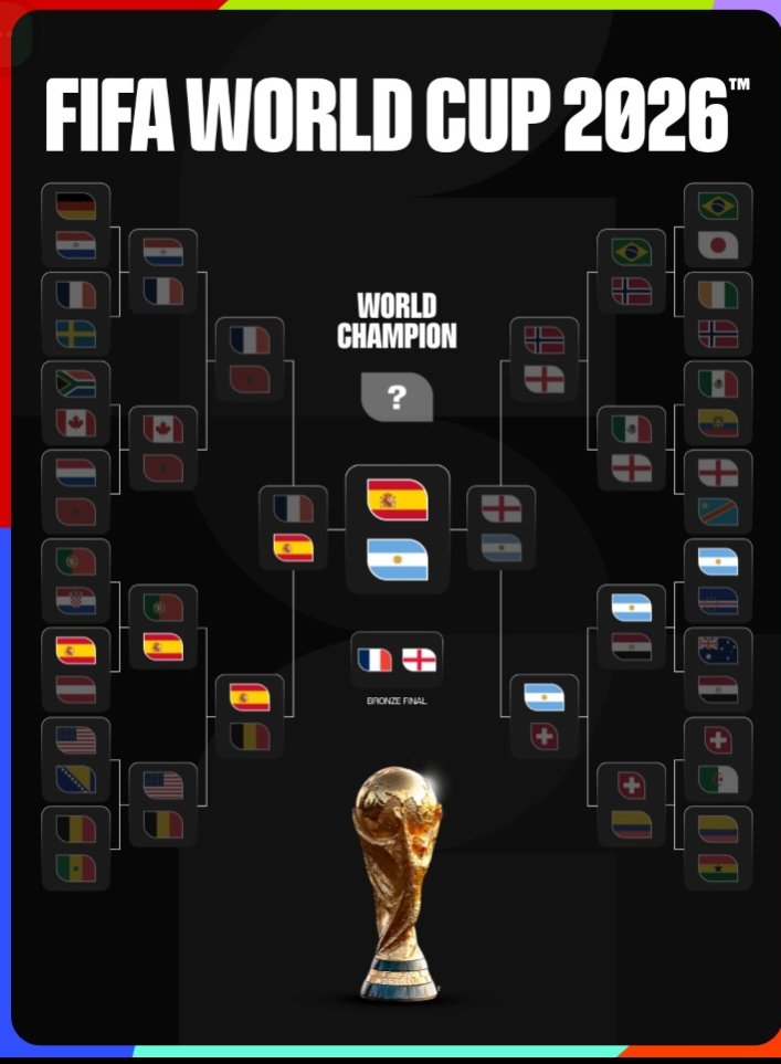 UTDjaxx's tweet photo. I can't believe Messi winning back2back😫 https://t.co/ZUbvkULSUo