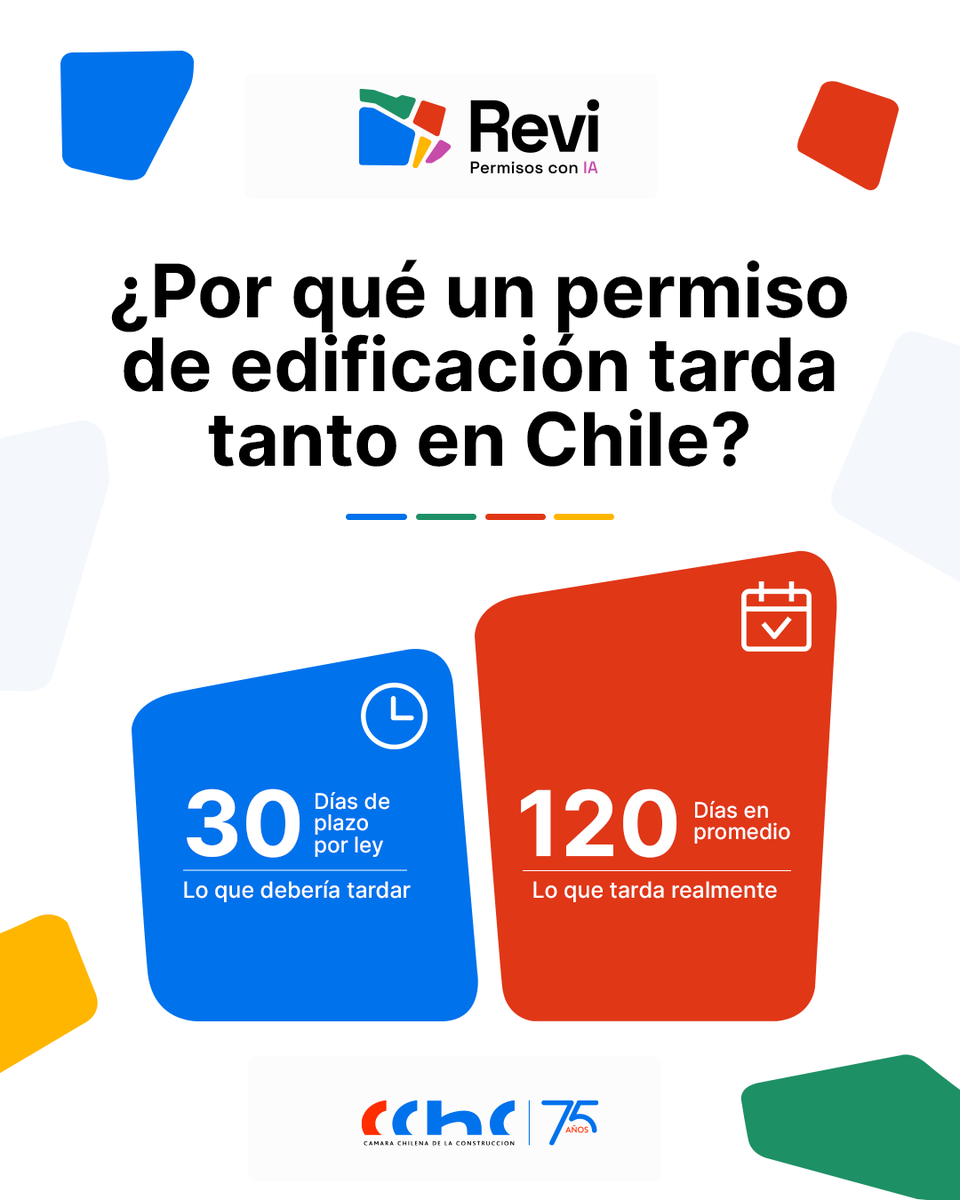 Cámara Chilena de la Construcción tweet media