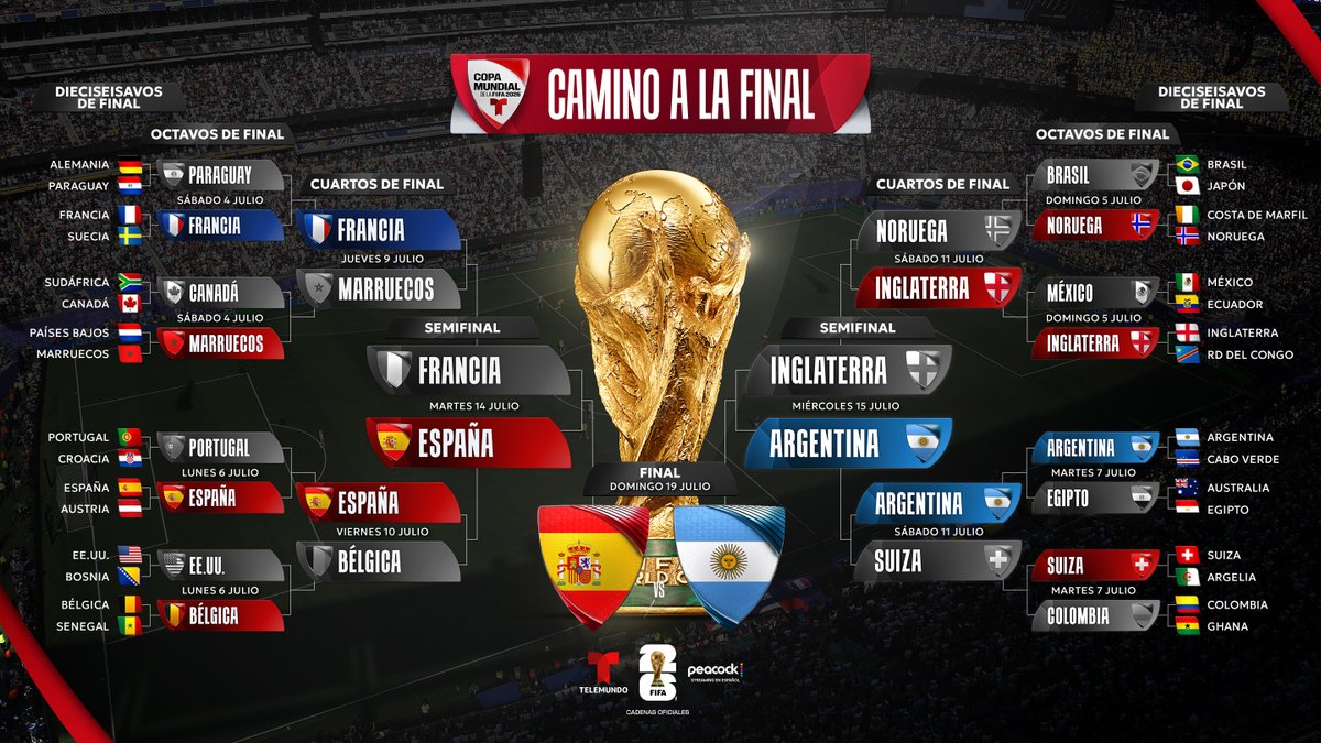 TelemundoSports's tweet photo. ¡¡¡𝗗𝗘𝗙𝗜𝗡𝗜𝗗𝗔 𝗟𝗔 𝗚𝗥𝗔𝗡 𝗙𝗜𝗡𝗔𝗟 𝗗𝗘 𝗟𝗔 𝗖𝗢𝗣𝗔 𝗗𝗘𝗟 𝗠𝗨𝗡𝗗𝗢 𝟮𝟬𝟮𝟲!!! 🏆

Argentina 🇦🇷 y España 🇪🇸 se jugarán el título del Mundial. 

Los argentinos sueñan con el BICAMPEONATO y su cuarto Mundial, los españoles con su 2º Copa del Mundo 👏

🤯 ¿Quién es tu favorito para campeonar? 

📺 Sigue toda la cobertura de la Copa Mundial de la FIFA 2026 por Telemundo y Peacock 

#MundialTelemundo #FIFAWorldCup #Somos26