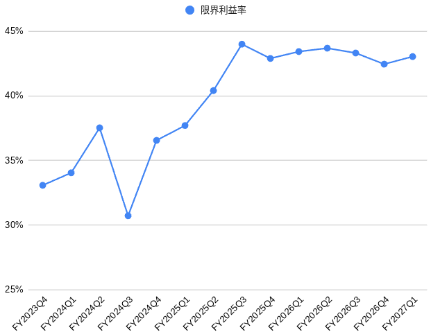 beyondthevt's tweet photo. ベースフード　1Q

いよいよ中国販売開始かな？ https://t.co/ozJvcMCeuZ