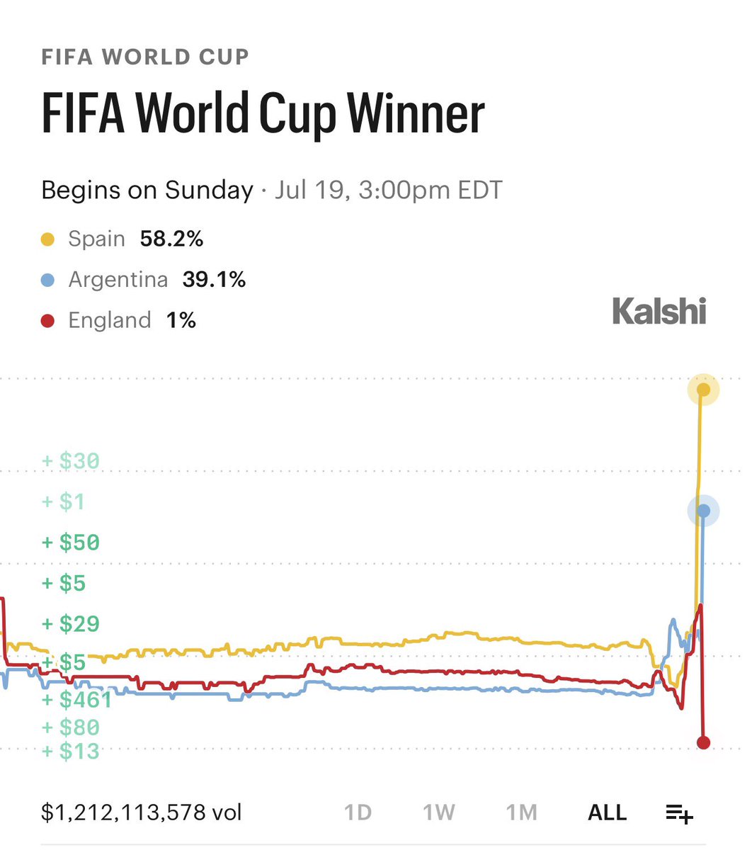 Kalshi tweet media