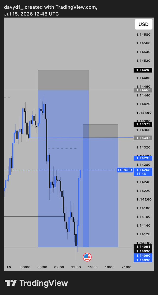 Kombboy_'s tweet photo. Hope your day went well??
#forex https://t.co/AgueoyIYiX