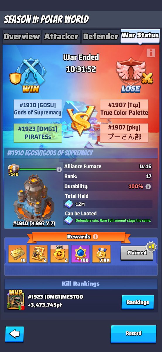 TITANRegiis's tweet photo. Well, finished my first #raresoilwar in @lastwarsurvival &amp; it was 🔥 Many thanks to Athrum2045 &amp; the GOSU Alliance for the invite to help defend, Keezyah &amp; Margot &amp; the sKOC Alliance for logistical support and Server 1910 for hosting us! 👇 https://t.co/ku5SzBQ9eG