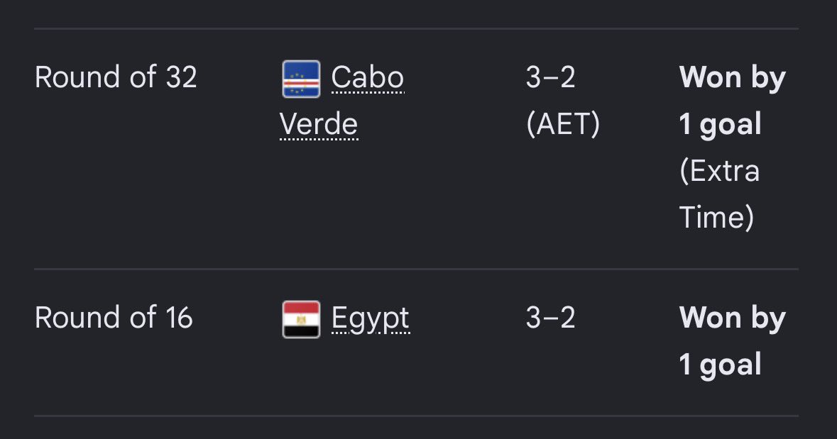 JessicaLuvs0's tweet photo. @FIFAWorldCup All of this is a script. Admit it to us so we won’t have to waste any time. You cannot explain how most wins from Argentina were either by 1 or 2 goals, I’ve sent some screenshots now at the bottom of this reply. https://t.co/IQor2lN8LP