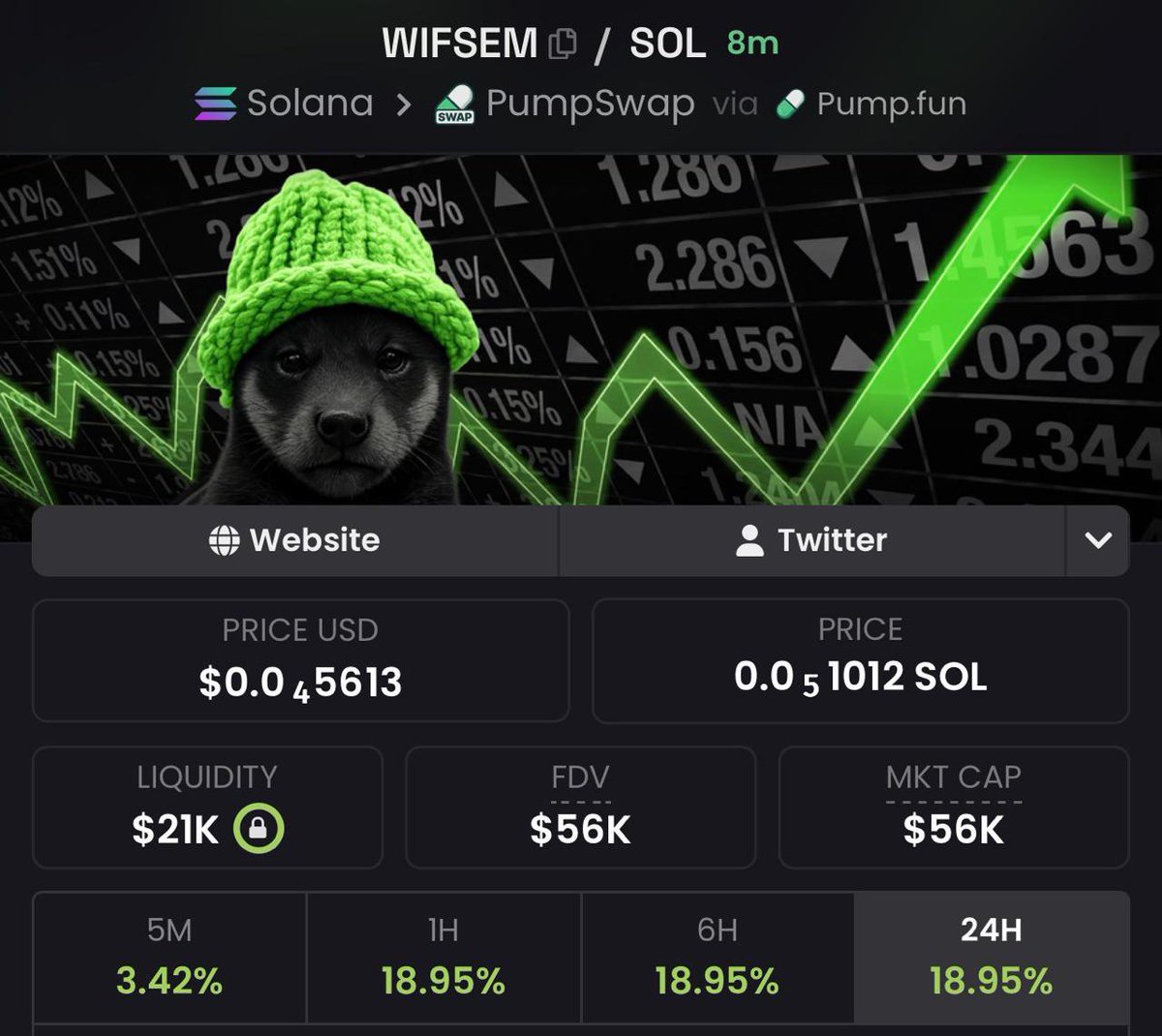 trevor383173446's tweet photo. I just bought $WIFSEM 

Super early with this, just launched today, check it out yourself 

CA:- AuQj7YQSe5ypzxU3f8DDDjNK5qk9PSVCNBcnwAMapump

Perfect derivative for the current Ansem meta https://t.co/6bix8cBeDw