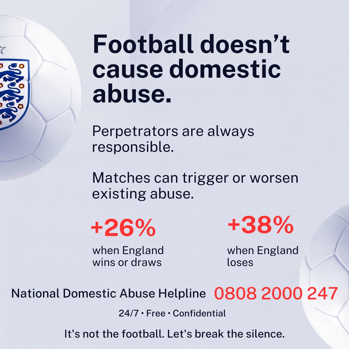 JenKteach's tweet photo. Football doesn't cause domestic abuse.
Perpetrators are always responsible.
But major matches; with the drinking, heightened emotions, and social tension, can act as a trigger and make existing abuse worse.

Research shows reported domestic abuse incidents rise significantly when England plays:
 +26% when they win or draw
 +38% when they lose  
The day after matches also sees an increase.