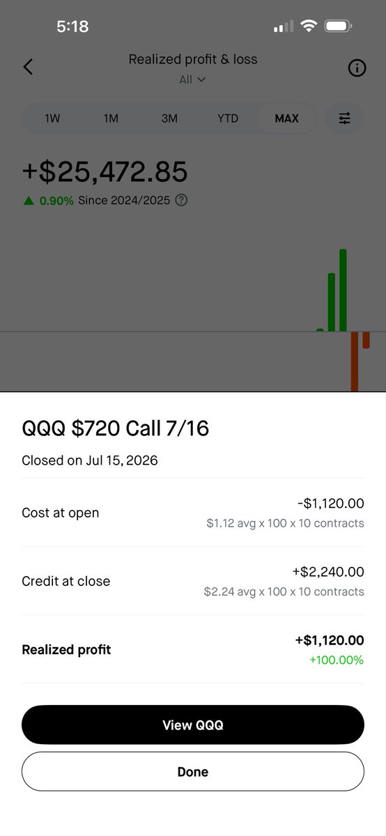 slatercapital's tweet photo. Bought these calls for end of week but I’m not greedy so I sold early $NVDA $QQQ https://t.co/17sN41gYmc