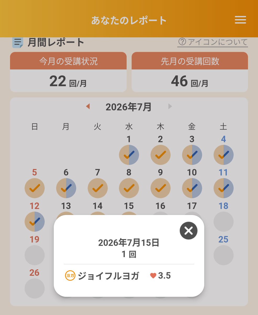 LAVALOVER5's tweet photo. 2026/7/15-1 Wt.+1.9kg
#ジョイフルヨガ 🐒
#ホットヨガLAVA
264kcal🌳#Huawei #Band10
23人 約60%
1カ月ぶりになっちゃった🐒
やっぱり楽しい〜
あっという間に30分が過ぎていく
ただ、🌳に正座が私の膝には辛い…もーどうしよーかな🥲
半年以上ハヌマーンどころじゃないよ🙄
#ホットヨガ #lava #ヨガ https://t.co/zeIwI4vISD