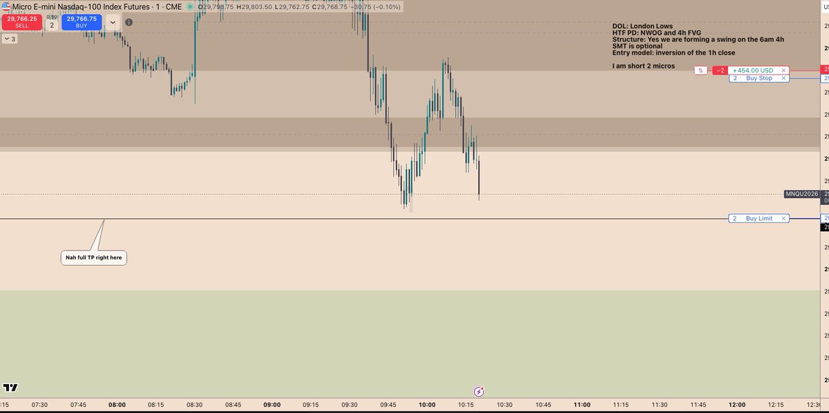 theaddie_'s tweet photo. My performance today in the markets on my 25k funded account. 

Trading micros has surely helped with my mental. https://t.co/V3McbqmfK8