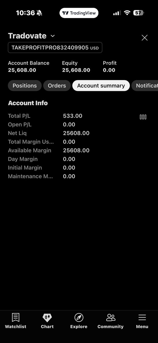 theaddie_'s tweet photo. My performance today in the markets on my 25k funded account. 

Trading micros has surely helped with my mental. https://t.co/V3McbqmfK8