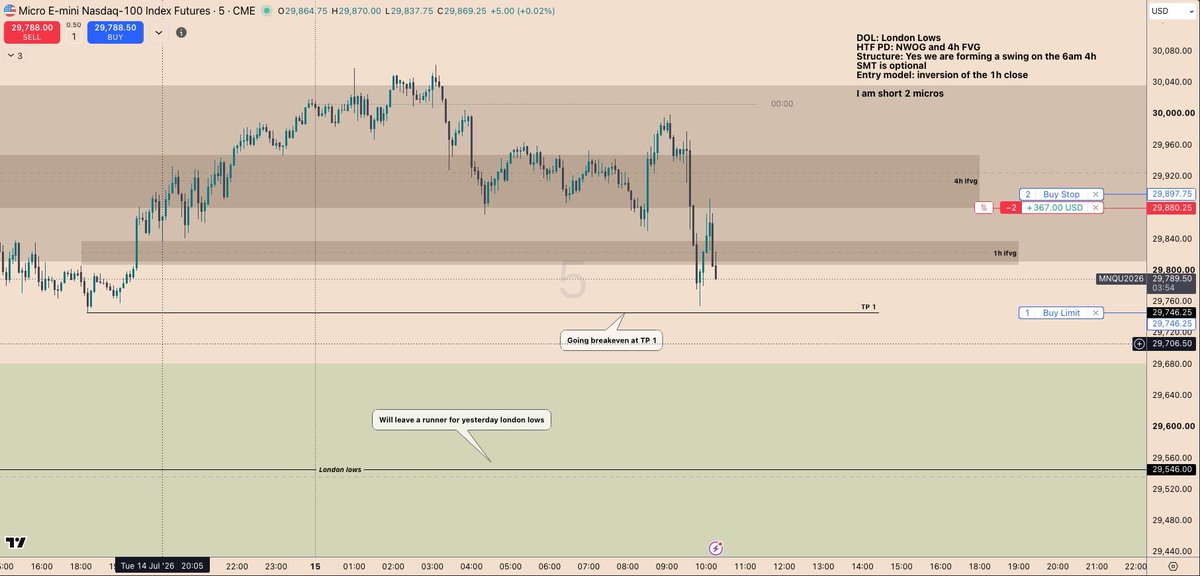 theaddie_'s tweet photo. My performance today in the markets on my 25k funded account. 

Trading micros has surely helped with my mental. https://t.co/V3McbqmfK8