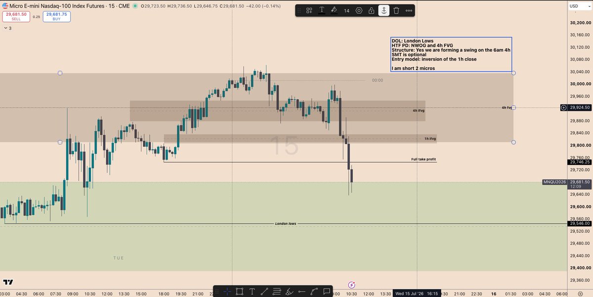 theaddie_'s tweet photo. My performance today in the markets on my 25k funded account. 

Trading micros has surely helped with my mental. https://t.co/V3McbqmfK8