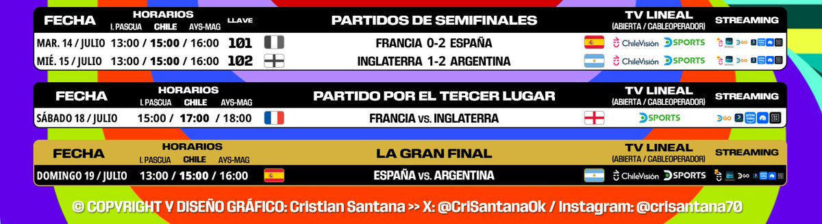 CriSantanaOk's tweet photo. TENEMOS LA FINAL de la #CopaMundialFIFA 2026:

🇪🇸 #España 🆚 #Argentina 🇦🇷

La "Furia Roja" va por el segundo trofeo, la "Albiceleste", irá por la cuarta estrella y la segunda consecutiva.

El Domingo 19 de Julio, cierra el #Mundial2026.

#FIFAWorldCup https://t.co/bBHvGRRbho