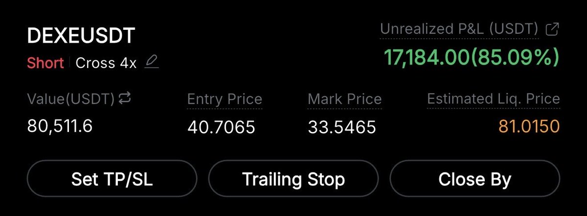 Blockchaincshu's tweet photo. another successful trade in the books. ✅🔥

our $DEXE setup reached every target.

i’ve secured $16k in profit from this move.

congratulations to everyone who traded it with us. on to the next opportunity. 🚀

Link in  pinned post https://t.co/ctoPiEAORF