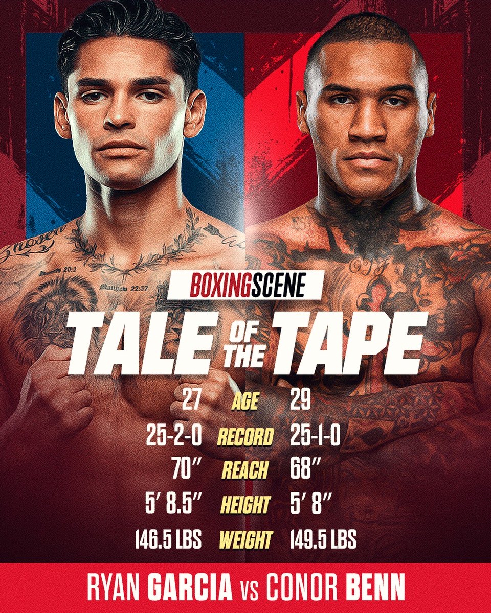 BoxingScene.com tweet media