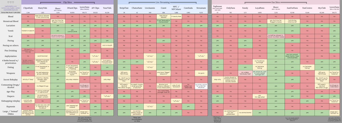sophie_ladder's tweet photo. THE SPREADSHEET is back online!!

now hosting using Proton (Google took it down)

https://t.co/Ck6J3iEQuU https://t.co/x9OSK7U57X