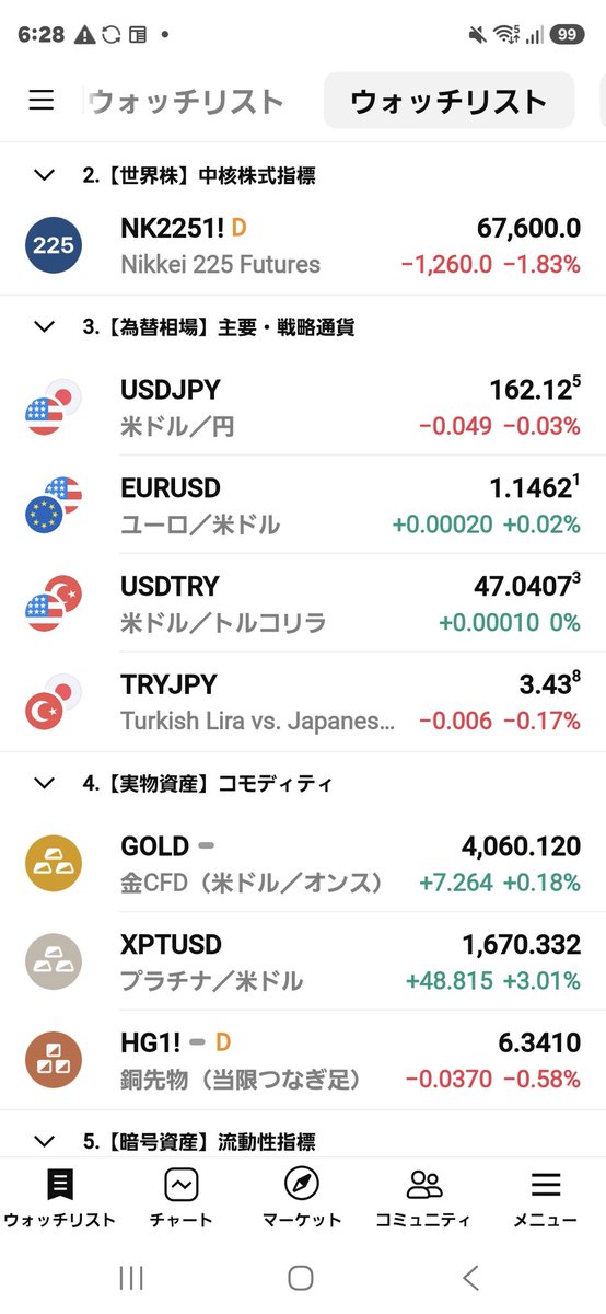 HLogICFX's tweet photo. 2026年7月16日（木）市況。米株は続伸しインフレ懸念が焦点。円安圧力が続く中、本口座は維持率900%を死守し機械的にロット追加を継続。相場のノイズを排除し、自らのルールで陣形を拡大させる。これが「負けない投資」の正体。 #FX #資産運用 #トルコリラ #スワップポイント https://t.co/YsocX9EVhq