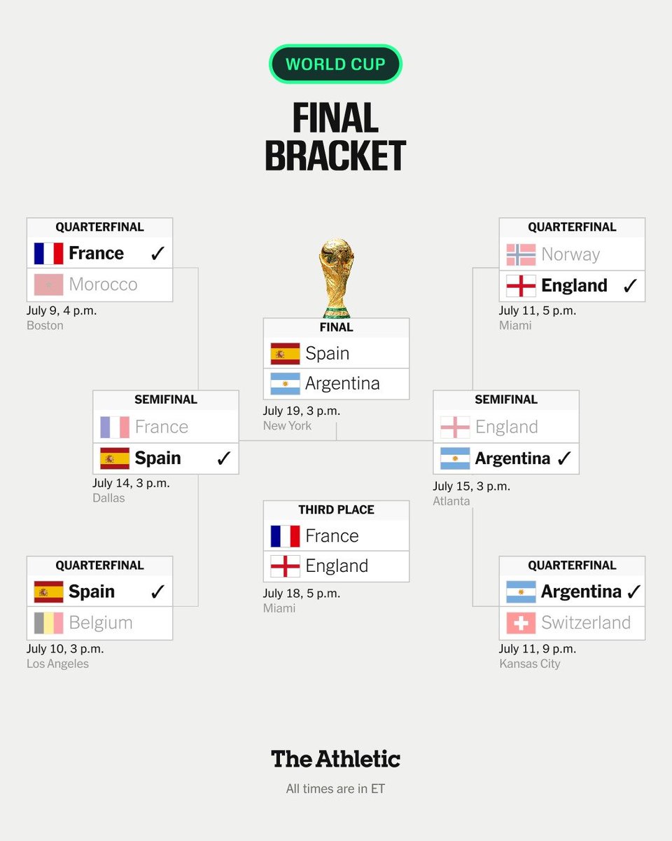 SportsClub77's tweet photo. The 2026 World Cup ends with Spain and Argentina in the final on Sunday.

Will Argentina retain their crown or will Spain add a second star to their 2010 triumph?
#fifaworldcup https://t.co/lsTKZn7INe