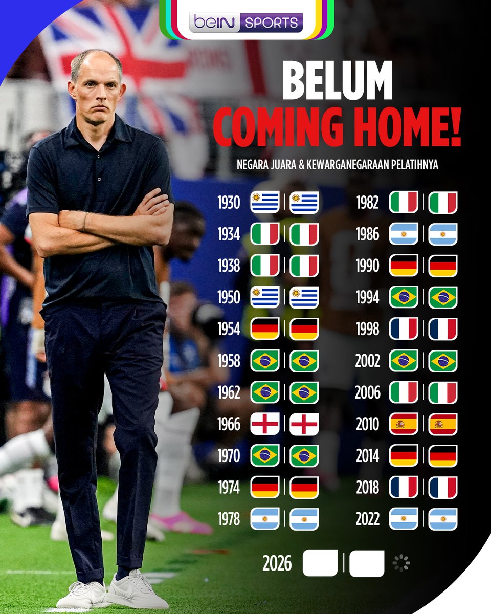 beINSPORTSid's tweet photo. Sejarah pun menjawab. Inggris yang dilatih pelatih non-lokal tak masuk final dan belum mampu mengubah sejarah 96 tahun Piala Dunia!

#beINWorldCup2026 #WorldCup2026 https://t.co/sxe0aEzTyj