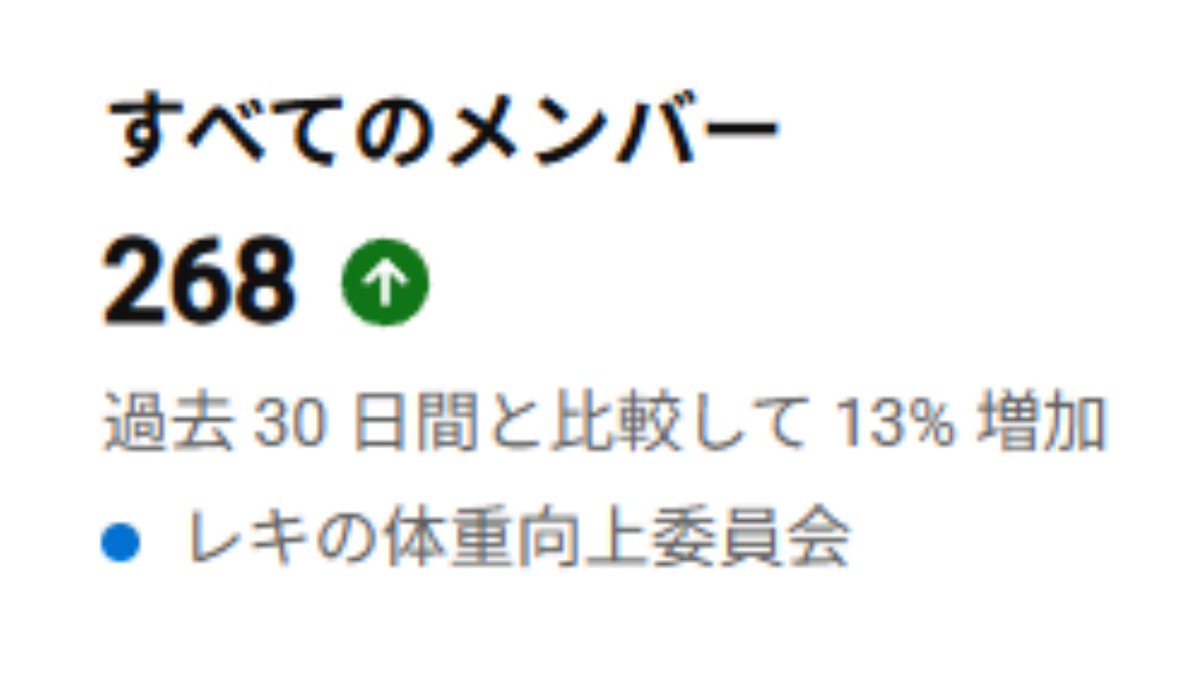 Youtubeのメンバーシップ あと432人でおNEWスタンプが1個追加できます