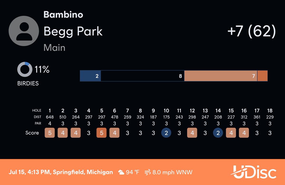 tinobug's tweet photo. Hot round of disc golf https://t.co/VcsZA8C0gv