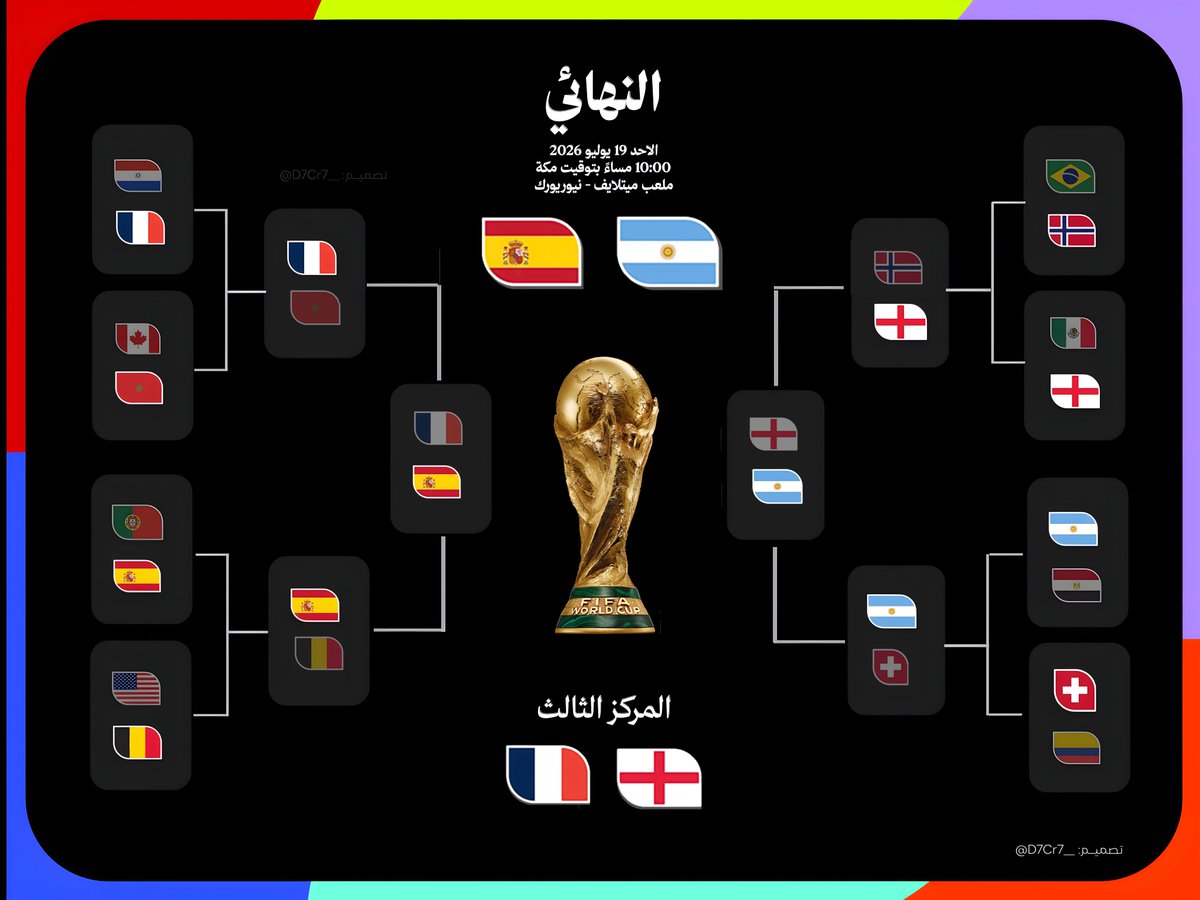 D7Cr7__'s tweet photo. 📸 كاس العالم 2026 - الطريق الى النهائي

#كاس_العالم_2026 | #FIFAWorldCup https://t.co/NR9m6gZ0Wt