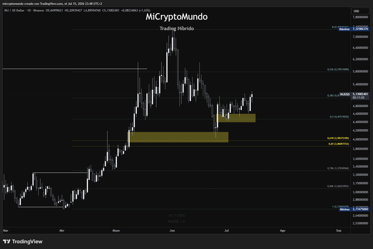 MiCryptoMundo 🏊🛡️ tweet media