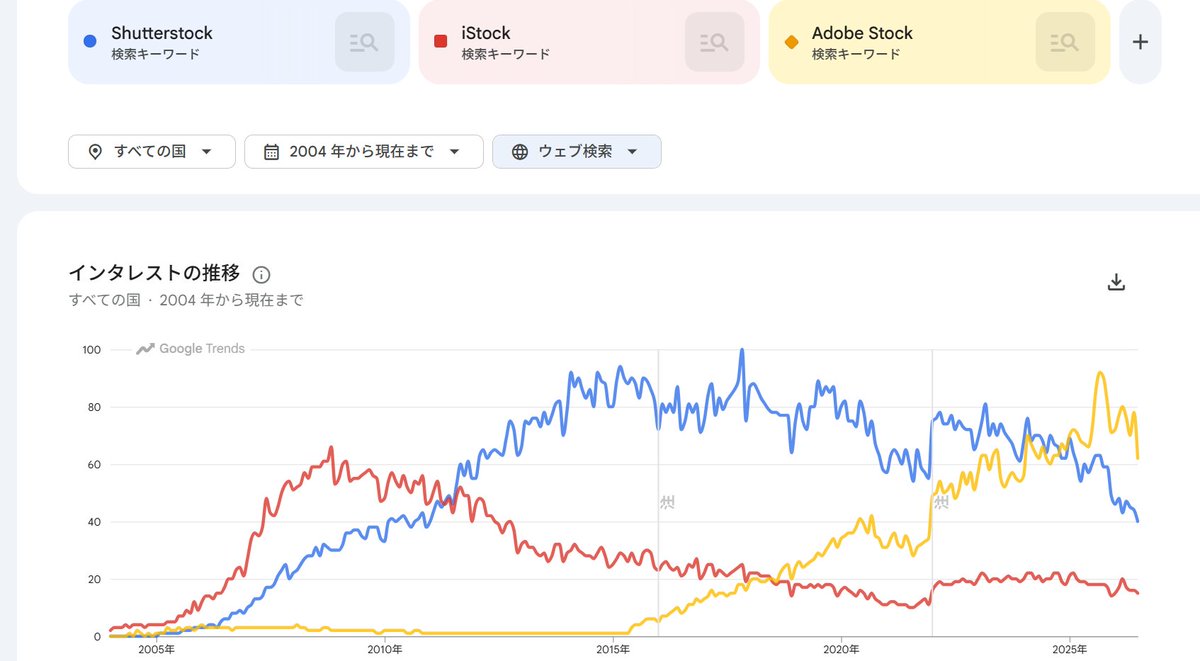 Kanno / AIと仕事 tweet media