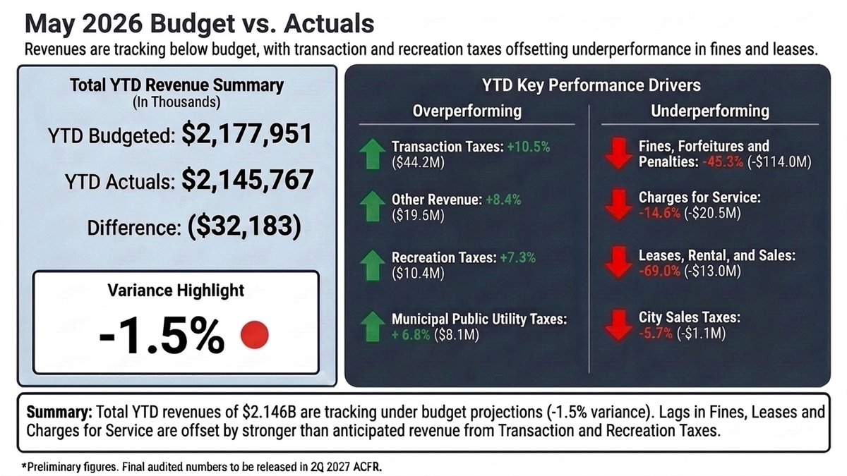 ChicagoBudget tweet picture