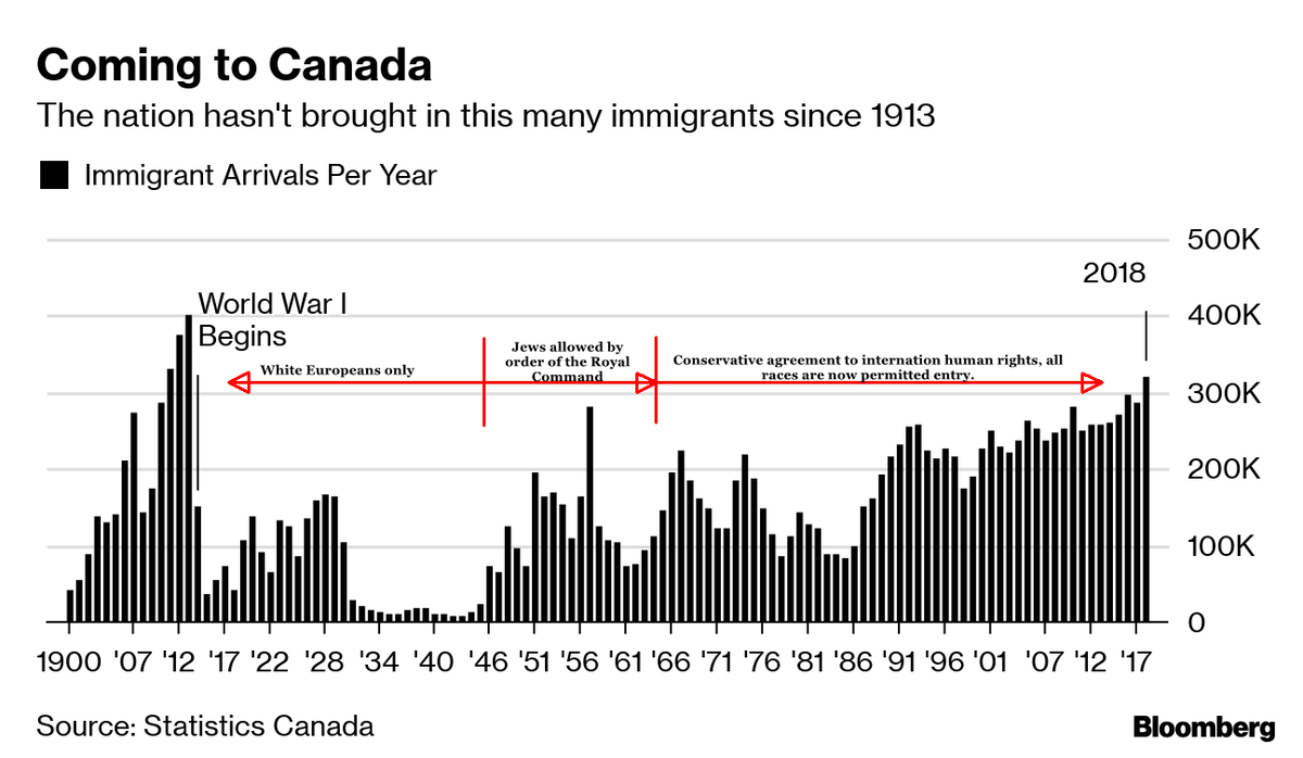 MPRC_Canada's tweet photo. @Chemocognisant @GarnettGenuis @jwilliamkeech @jboorne1 @shawnlally Canadians are EUROPEANS first and foremost!
USA is a degenerate shit hole full of niggers jews and jeets which were ALL banned under our old Canadian laws. https://t.co/ghb0OVPlls