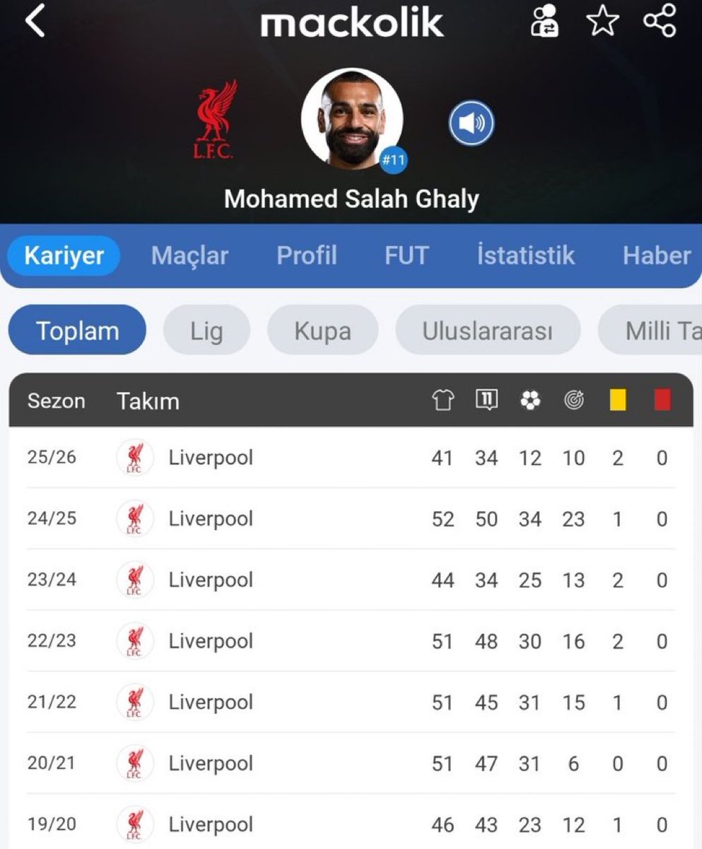 utinerihenry's tweet photo. Bitik Salah. https://t.co/0Lu5D168as