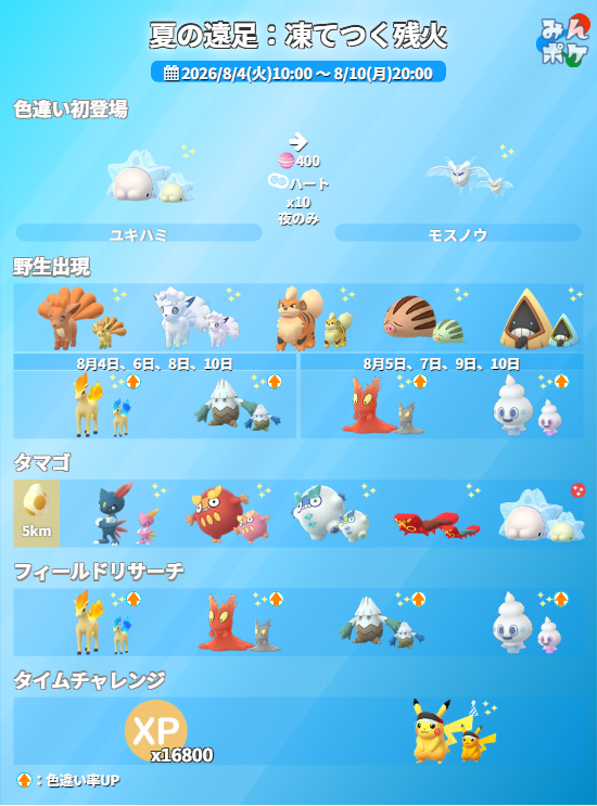 pokemongo_db's tweet photo. 【夏の遠足：凍てつく残火】
⚡開催期間
8/4(火)10:00〜8/10(月)20:00

✅ユキハミ系統の色違いが初登場
✅特定のポケモンの色違い率がアップ
✅GOパスボーナスで孵化距離1/2、有料版にアップグレードすることで1/4に
✅タイムチャレンジでマラソンバイザーピカチュウがもらえる
など

 https://t.co/8VKotTgwkj #ポケモンGO