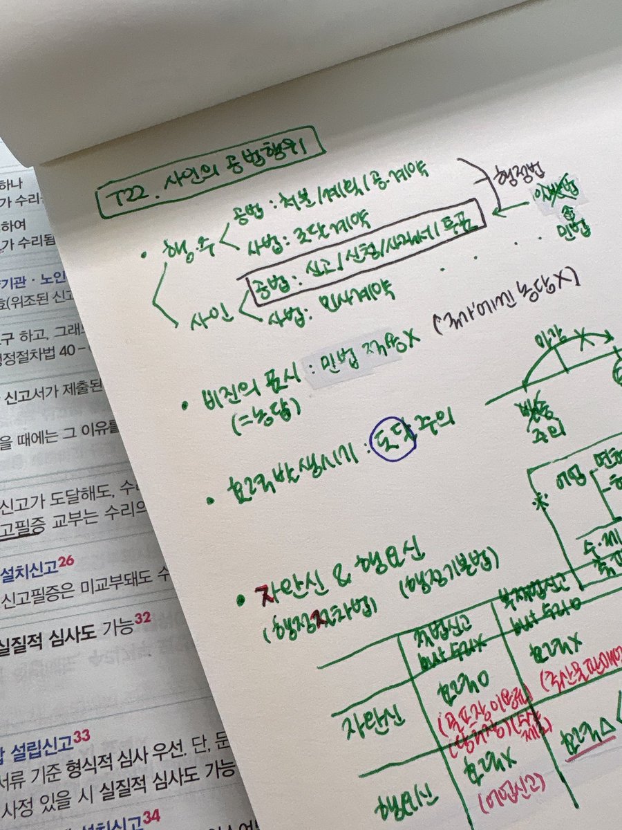 walwalstudy's tweet photo. 26.07.15

☑️ 단어 Day 21
☑️ 행정학 올인원 56, 57, 58강
☑️ 행정법 문풀 17,18강 https://t.co/SCUYDNStqz