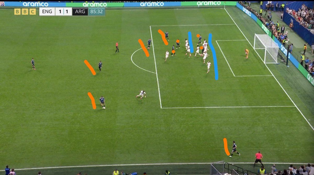 Motlhaping_S's tweet photo. @ChrisExcel102 What type of defending is this from England? https://t.co/U1NUclB8Af