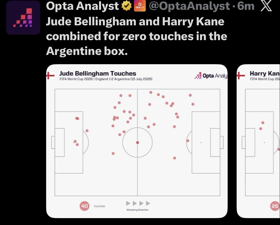Zoom07zz's tweet photo. @BBCSport I know you don’t want a Scottish comment but this isn’t good enough stats to win any game https://t.co/OeBhP0V8jE