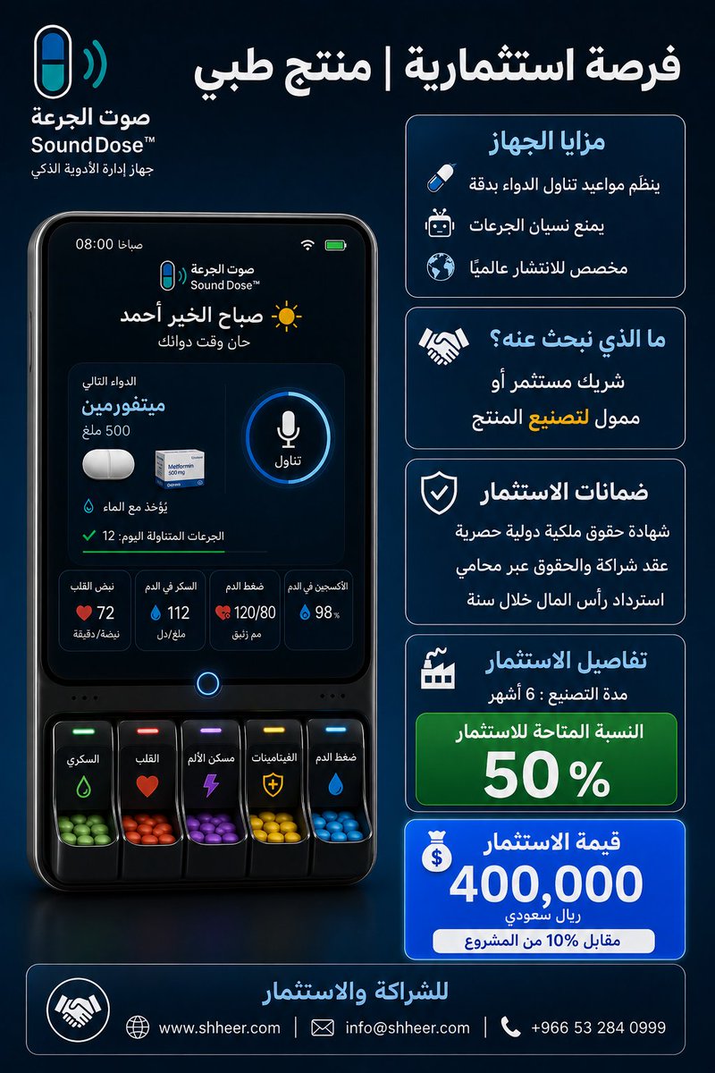 SoundDoseAi's tweet photo. فرصة للاستثمار
حقوق ملكية حصرية مسجلة IP©️
 تصنيع جهاز طبي لتناول الادوية ناطق 
صوتي مرئي تفاعلي #صوت_الجرعة 

#اصنع_في_الإمارات
#اصنع_مع_أدنوك
#الذكاء_الاصطناعي
#التقنية #القصيم 
#الصين #تسويق #القصيم #الجوف #الخرج #الاحساء #عسير #ابها
#تمويل_جماعي #الصحة #وزارة_الصحة #صناعة #تصنيع #مصانع #بنك #الكويت #مصر #تركيا #صيدليات #وظائف #الأجهزة_الطبية #الابتكار #الاستثمار #الرياض #شريك_استراتيجي #جدة #تمويل #ريادة_الأعمال #السعودية #الإمارات #أبوظبي #دبي #قطر #الخليج #Healthcare #MedicalDevice #HealthTech #Innovation #AI #Startup #Investment #SaudiArabi #UAE #MinistryOfHealth
