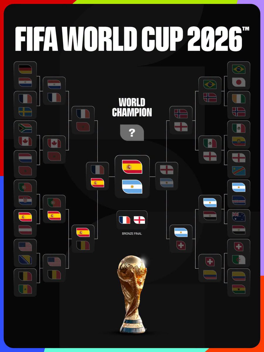 kamrulemran's tweet photo. Final is set 🇦🇷 ⚽ 🇪🇦
#fifa #worldcup #argentinafinalista #spain #fyp https://t.co/0vmfaQLRAM