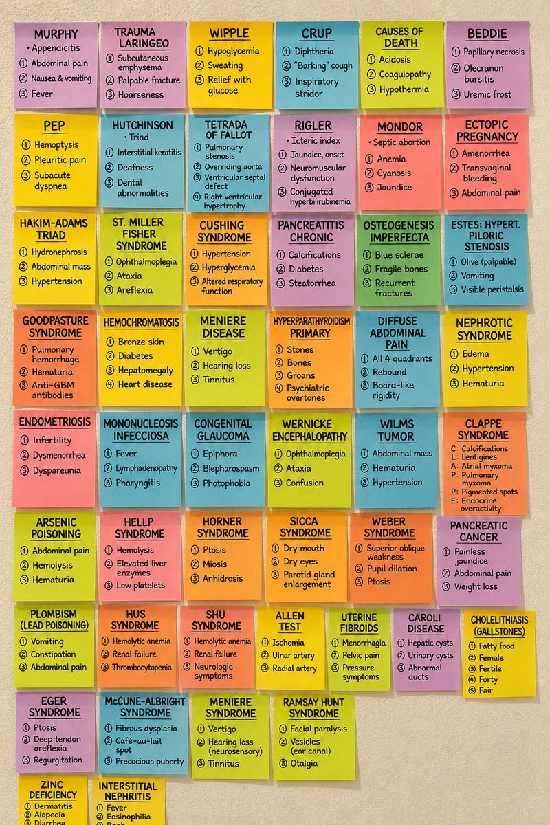 IhabFathiSulima's tweet photo. All the medical cards needed for the board exam. https://t.co/Wyw9ywTpQL