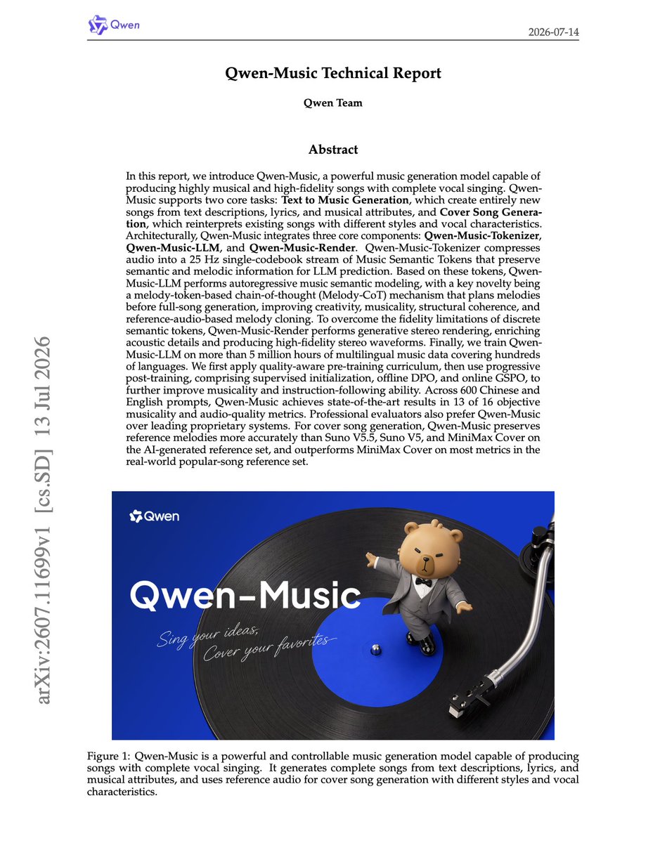 askalphaxiv's tweet photo. “Qwen-Music Technical Report”

AI music generation has to solve two problems at once, composing a coherent song and rendering it as high-fidelity audio.

This Qwen paper however splits them apart.

Qwen-Music first plans music in compact 25 Hz semantic tokens, uses Melody-CoT to reason over melody, then renders the result into 48 kHz stereo audio.

This creates a single model for prompt-to-song and cover generation that beats or matches top proprietary systems across most objective and human evals.