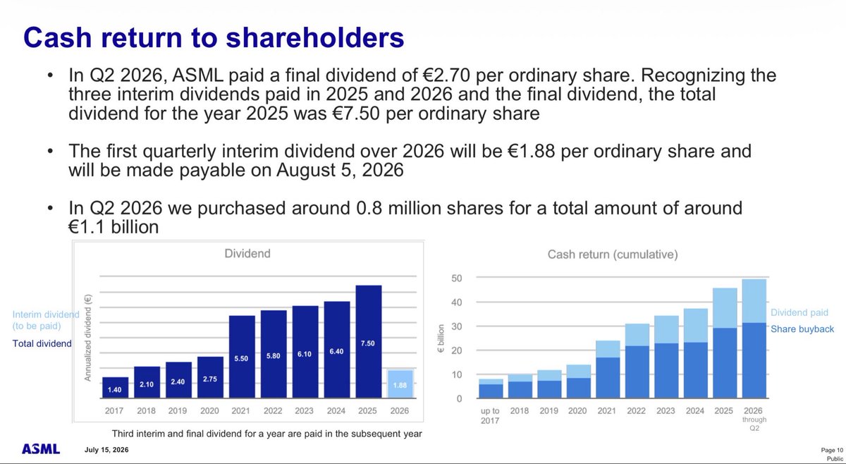 European Dividend Growth Investor tweet media