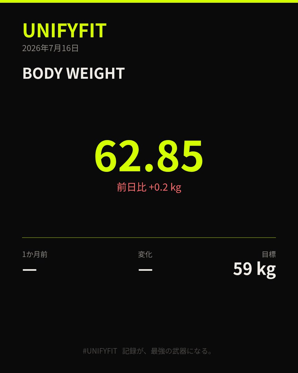 UNIFYFIT's tweet photo. 昨日も会社の歓迎会で中華。美味しくてビールも飲んだけど、ギリギリ62kg台キープ…😂
明日は大学時代の友達と飲み会やけど、昨日も明日も飲み会やから今日はジムに行きづらい…
#UNIFYFIT #ダイエット　#ダイエット記録　#減量　#PFC管理　#筋トレ女子　#筋トレ男子　#ダイエット仲間と繫がりたい https://t.co/oHD4uUSE2q