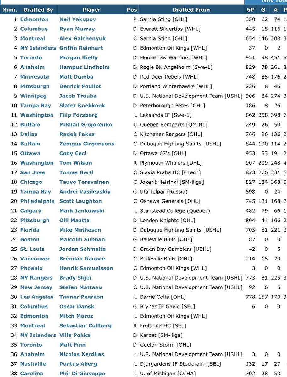 World Hockey Report tweet media
