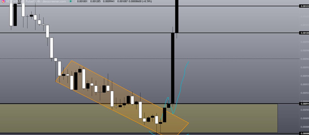 JenkinzCharts's tweet photo. sooo about that hex breakout... https://t.co/FKok3FRuQZ