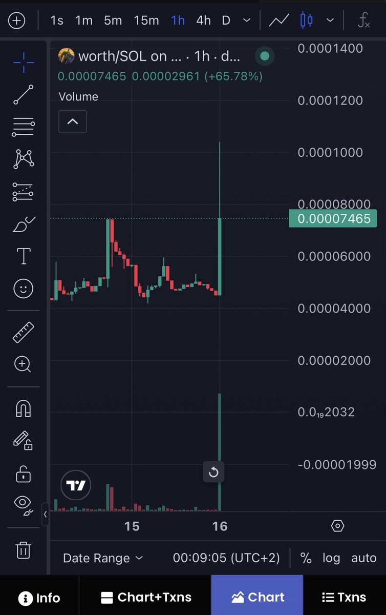 itzwhowhat's tweet photo. Damn… momentum building and a lot of people are gonna get left behind… seeing a lot of positions being taken away… 

Dont say we didnt warn u guys… 

One life, its $worth an attempt 🫡 https://t.co/RgAYzY0p3S