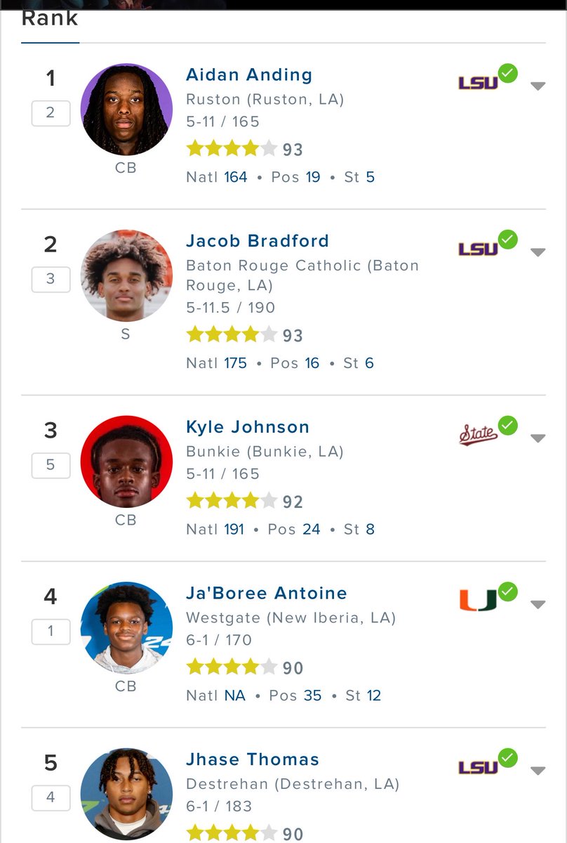 BengalYouTube's tweet photo. Wanted to recruit an in state option at CB in my ULM dynasty last season…
Turns out there were only 3 CBs in the entire state of a Louisiana! 2 1 stars and 1 2 star. Meanwhile… https://t.co/wpXAy5AAZl