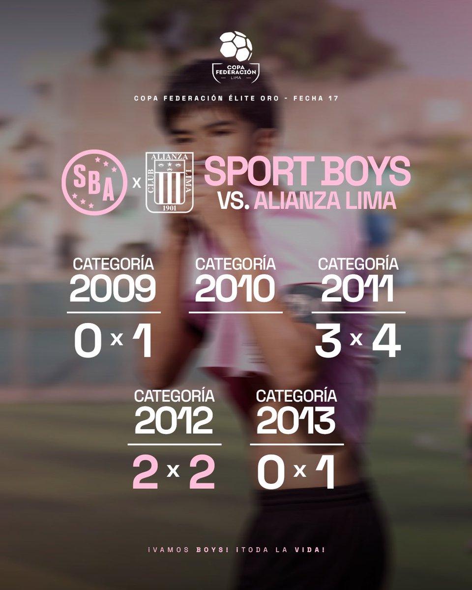 sbamenores's tweet photo. 🇵🇪 Torneo Federación - Copa Élite Oro 🏆
Fecha 1️⃣7️⃣

Cat 2009
Sport Boys Assn. 0️⃣ - 1️⃣ Alianza Lima

Cat 2011
Sport Boys Assn. 3️⃣ - 4️⃣ Alianza Lima

Cat 2012
Sport Boys Assn. 2️⃣ - 2️⃣ Alianza Lima

Cat 2013
Sport Boys Assn. 0️⃣ - 1️⃣ Alianza Lima https://t.co/rU54Ea66Wi