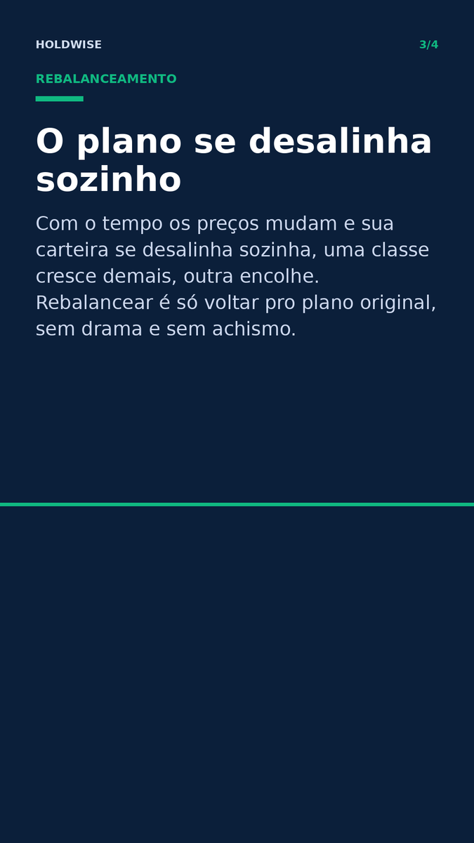 useholdwise's tweet photo. Sua carteira nasceu do impulso ou de método? 🤔
Se você monta posição por achismo, o desalinhamento vem sozinho — e a ansiedade também. #Holdwise #InvestimentosParaIniciantes #GestãoDeRisco #Rebalanceamento https://t.co/NZ88od7Syi