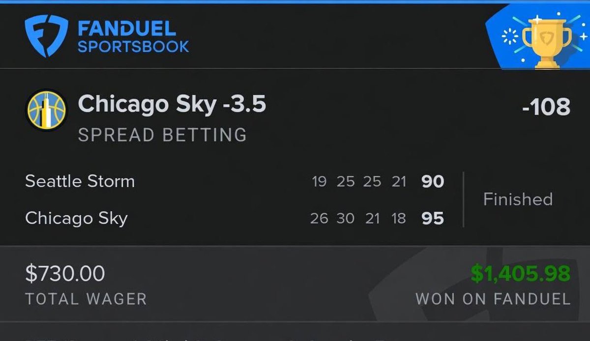 dbunk_picks's tweet photo. Chicago Sky said hold my drink — covered the spread and cashed $1,406 off $730. 

Simple bet, clean payout 🔥 https://t.co/uu9Z4o3PxO