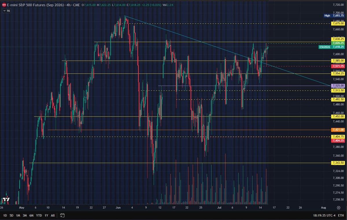 EthicalxTrader - Chase tweet media